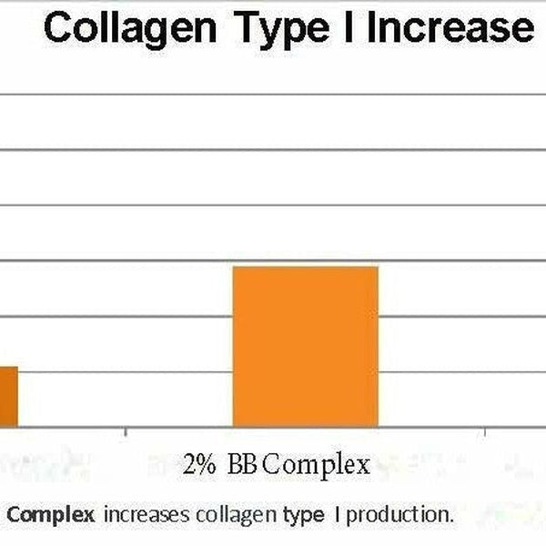 Blemish Balm Complex - Oil Soluble