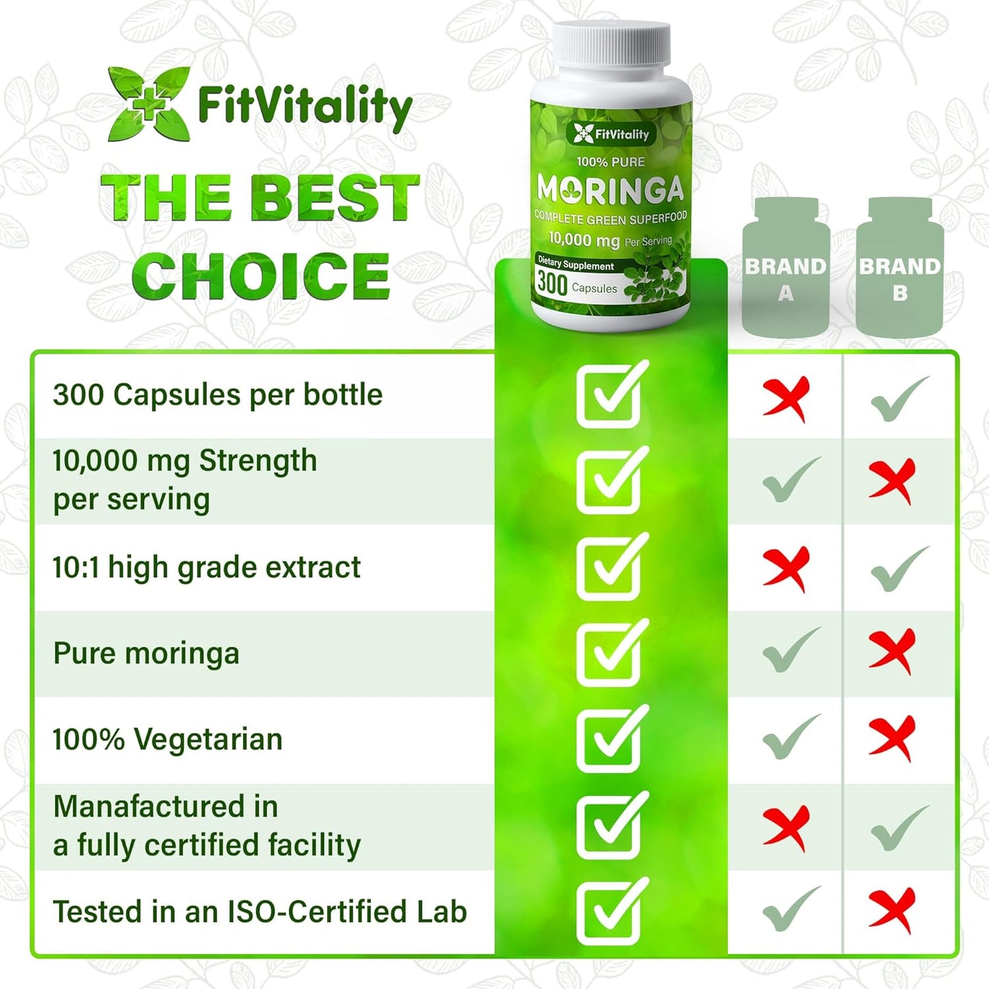 Moringa Capsules|300 Capsules
