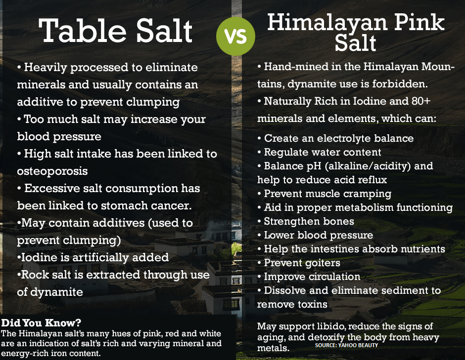 Black Tai Salt Co. brand 100% Authentic Himalayan Salt Nutrient and Mineral Dense Coarse - Gourmet Pure Crystal