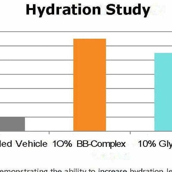 Blemish Balm Complex - Oil Soluble