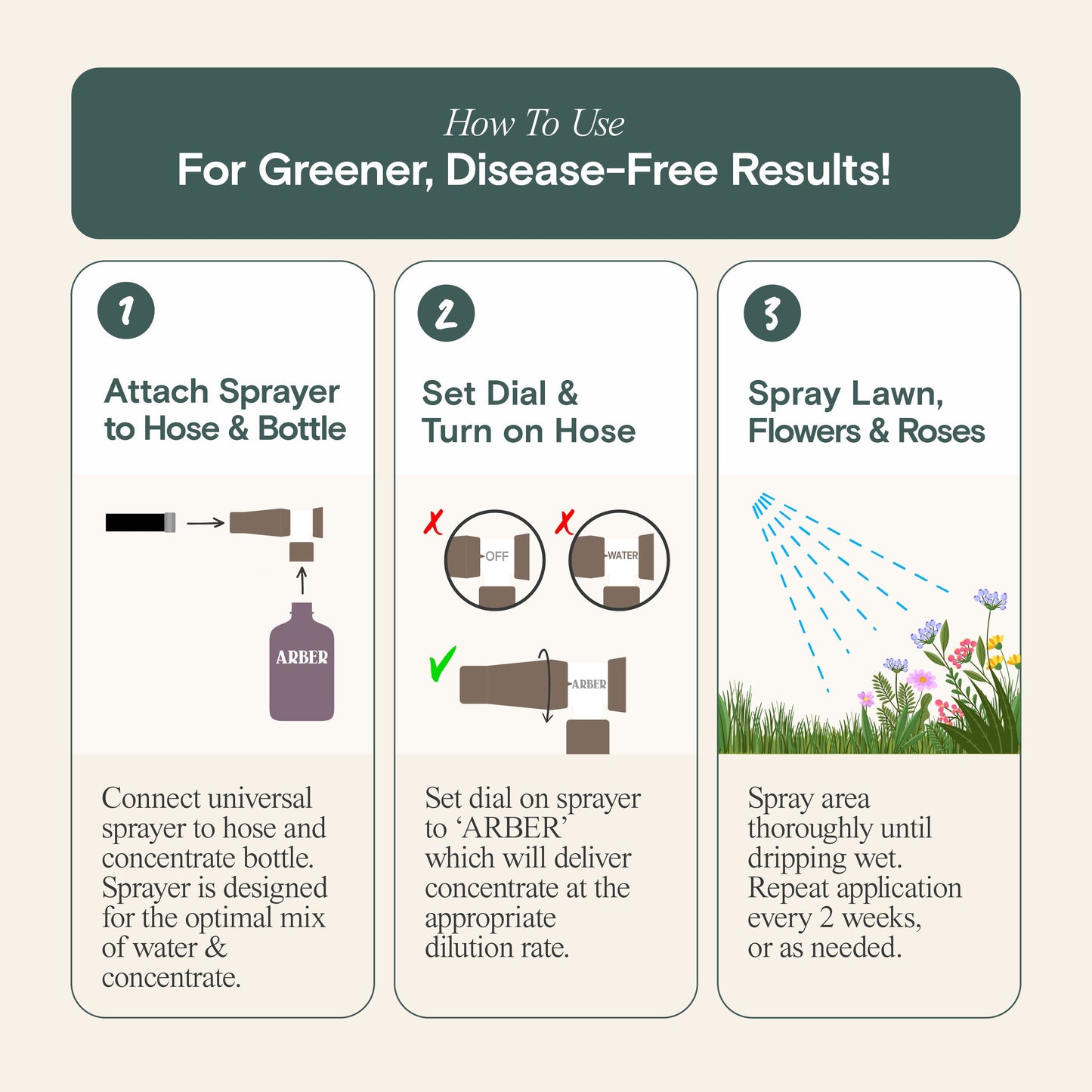 Organic Fungicide for Rose & Flower
